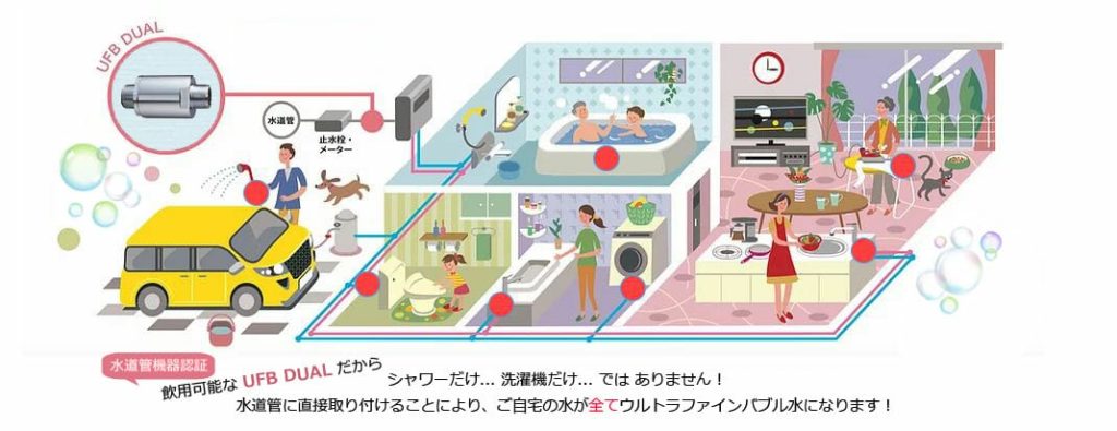 UFB DUAL 専門的分野でもその革新的な技術を活用